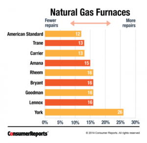 Consumer reports on sale air conditioners