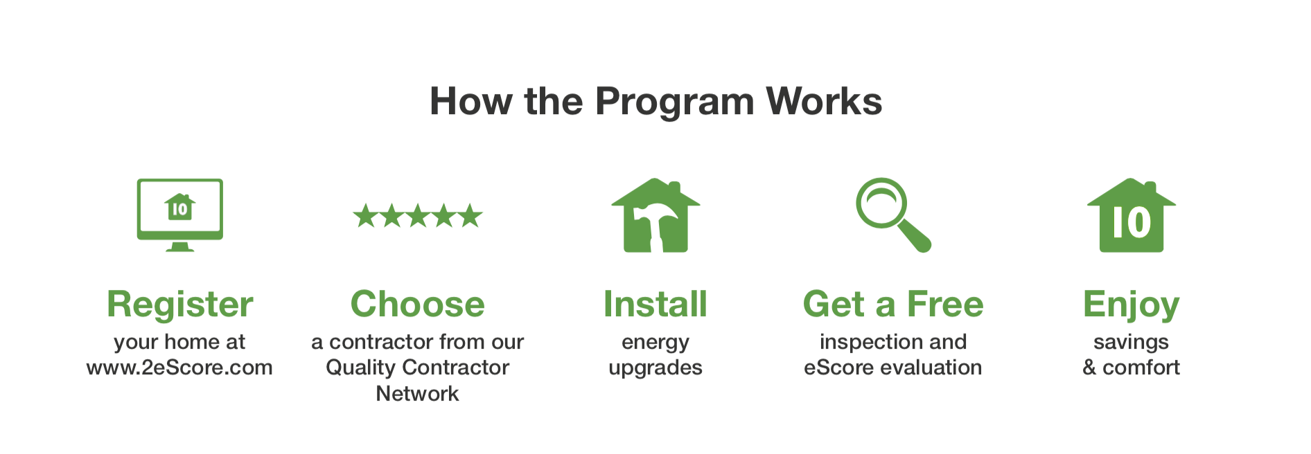 Financing Options Garrison & Garrison Offers Great HVAC Financing Options